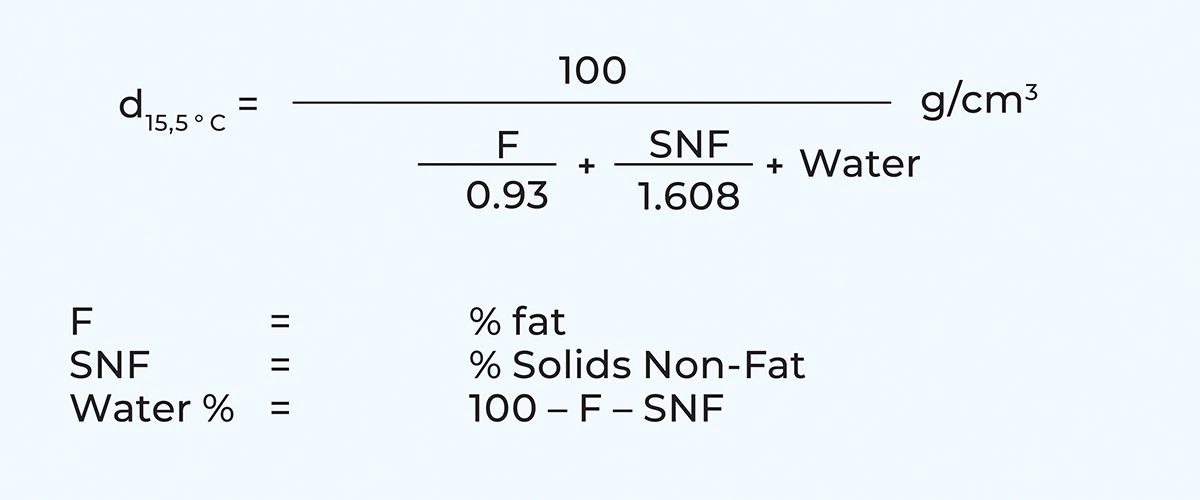 Formula 2.2
